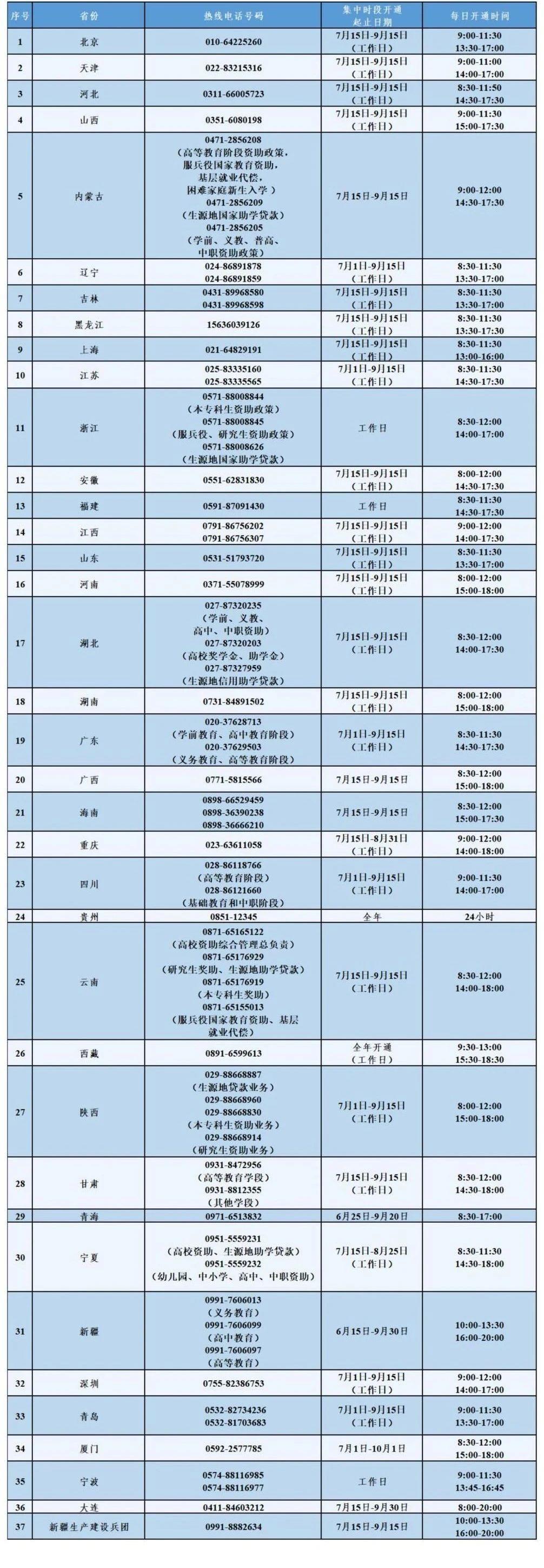 教育部發(fā)布高校學(xué)生資助熱線電話