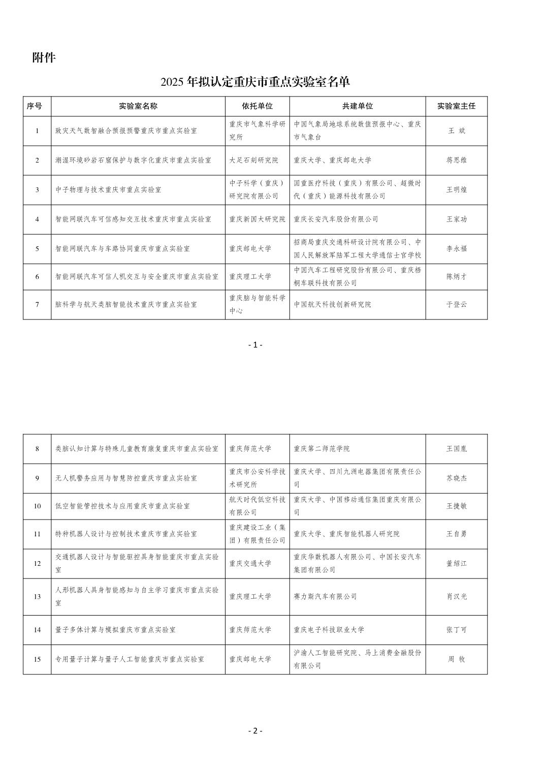 2025年擬認(rèn)定重慶市重點(diǎn)實(shí)驗(yàn)室名單公示