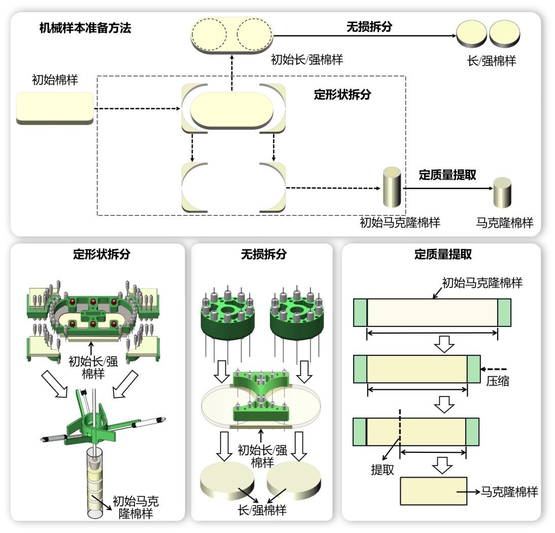 中國科大實(shí)現(xiàn)下一代纖維檢驗(yàn)技術(shù)新突破