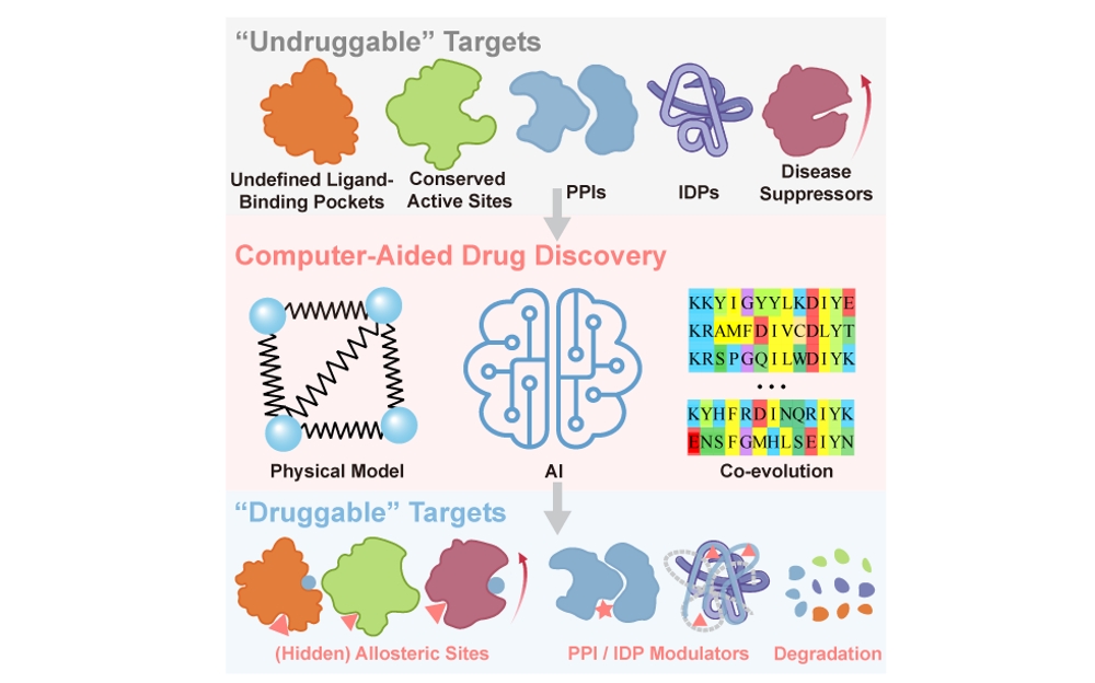 圖示AI 生成的內容可能不正確。