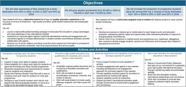 學(xué)簽放寬+工簽延長!新西蘭悄悄成為留學(xué)性價比新黑馬!