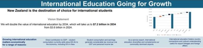 學(xué)簽放寬+工簽延長!新西蘭悄悄成為留學(xué)性價比新黑馬!