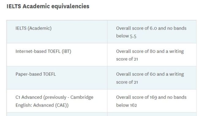 學(xué)簽放寬+工簽延長!新西蘭悄悄成為留學(xué)性價比新黑馬!