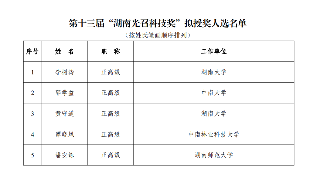 5人，第十三屆“湖南光召科技獎”擬授獎人選公示