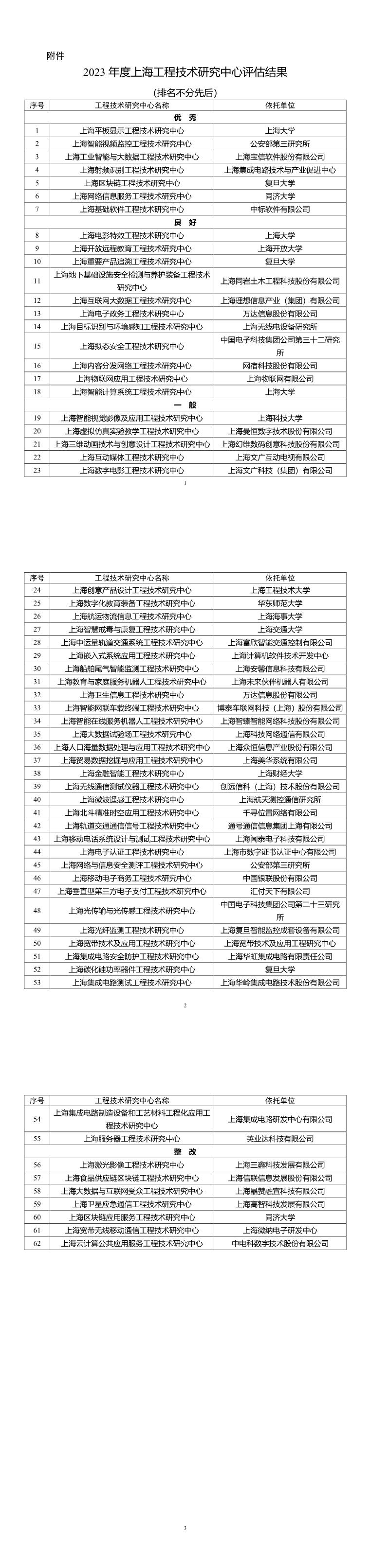 2023年度上海工程技術研究中心評估結果公示