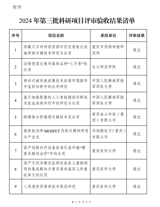 重慶市科技局發(fā)布第三批科研項目評審驗收結(jié)果