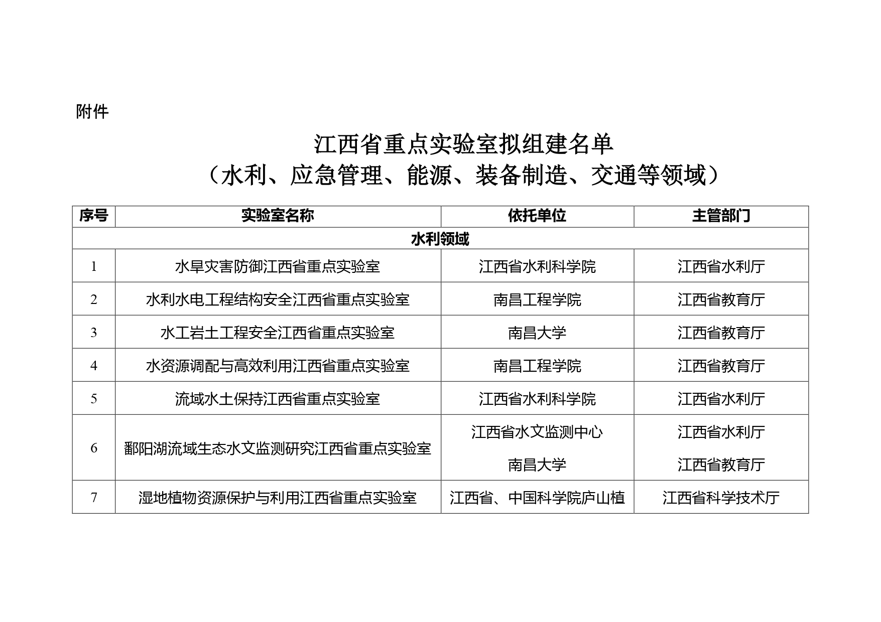 江西省公布一批重點(diǎn)實(shí)驗(yàn)室擬組建名單