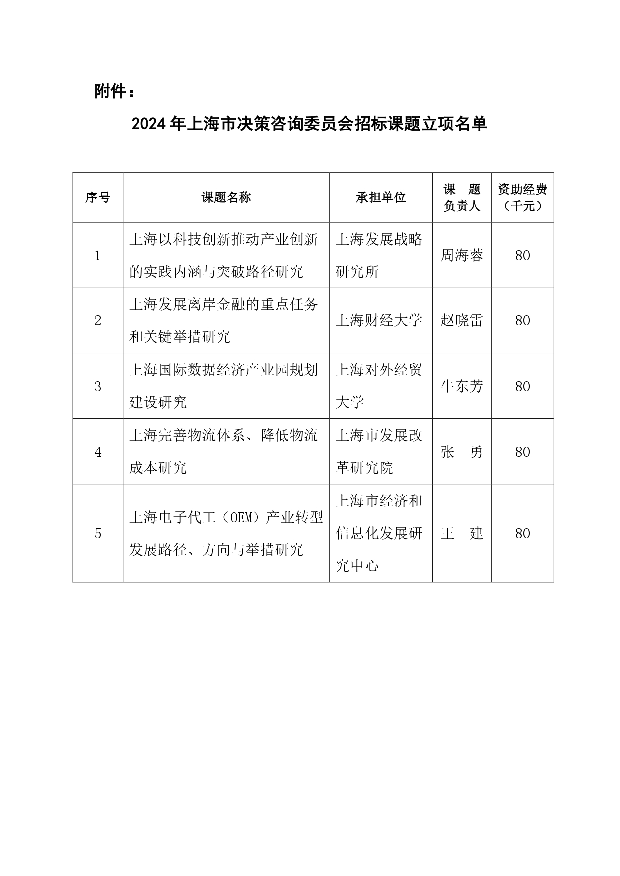 上海市公布決策咨詢委員會招標課題評審結果