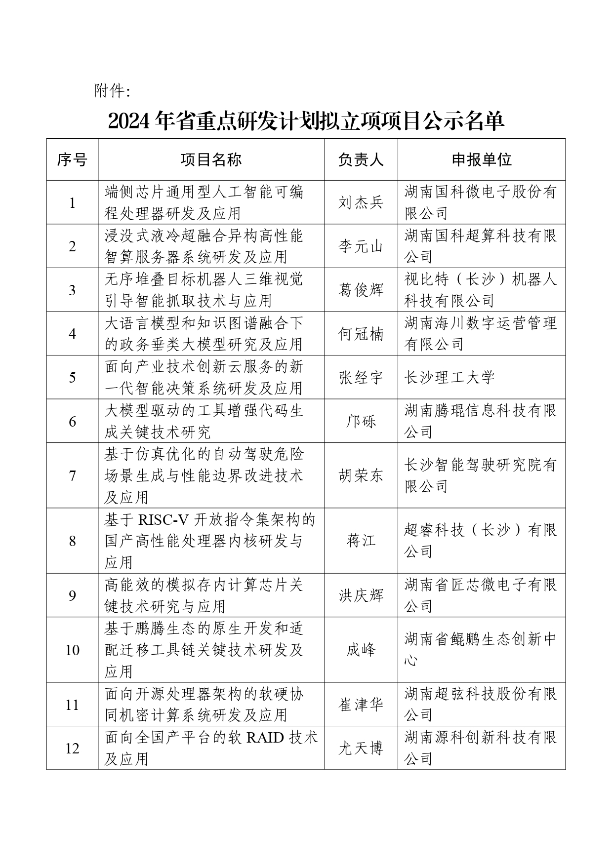 226項，湖南省公示重點研發計劃擬立項項目