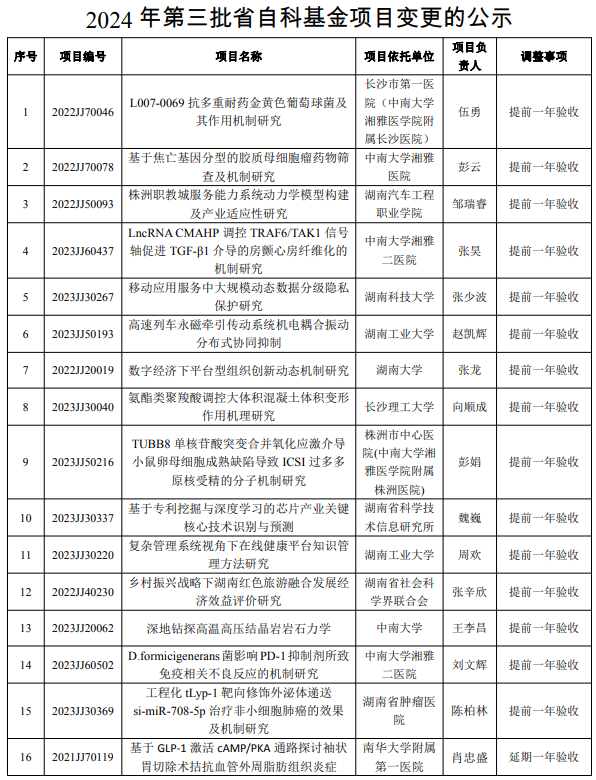 湖南省公示2024年第三批省自科基金項目變更