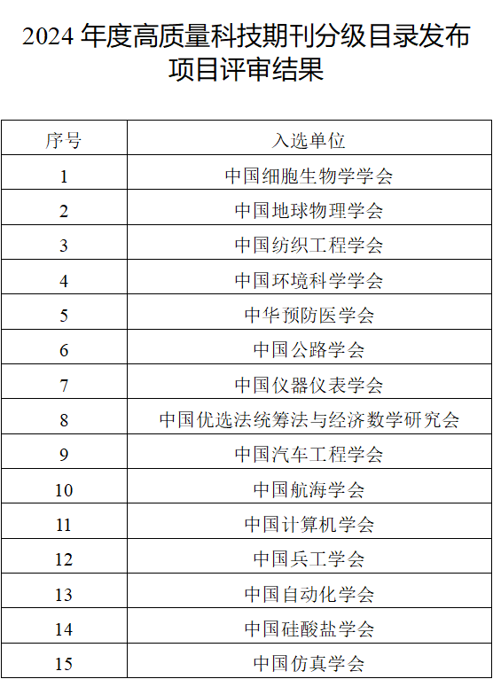 中國科協公示高質量科技期刊分級目錄項目評審結果